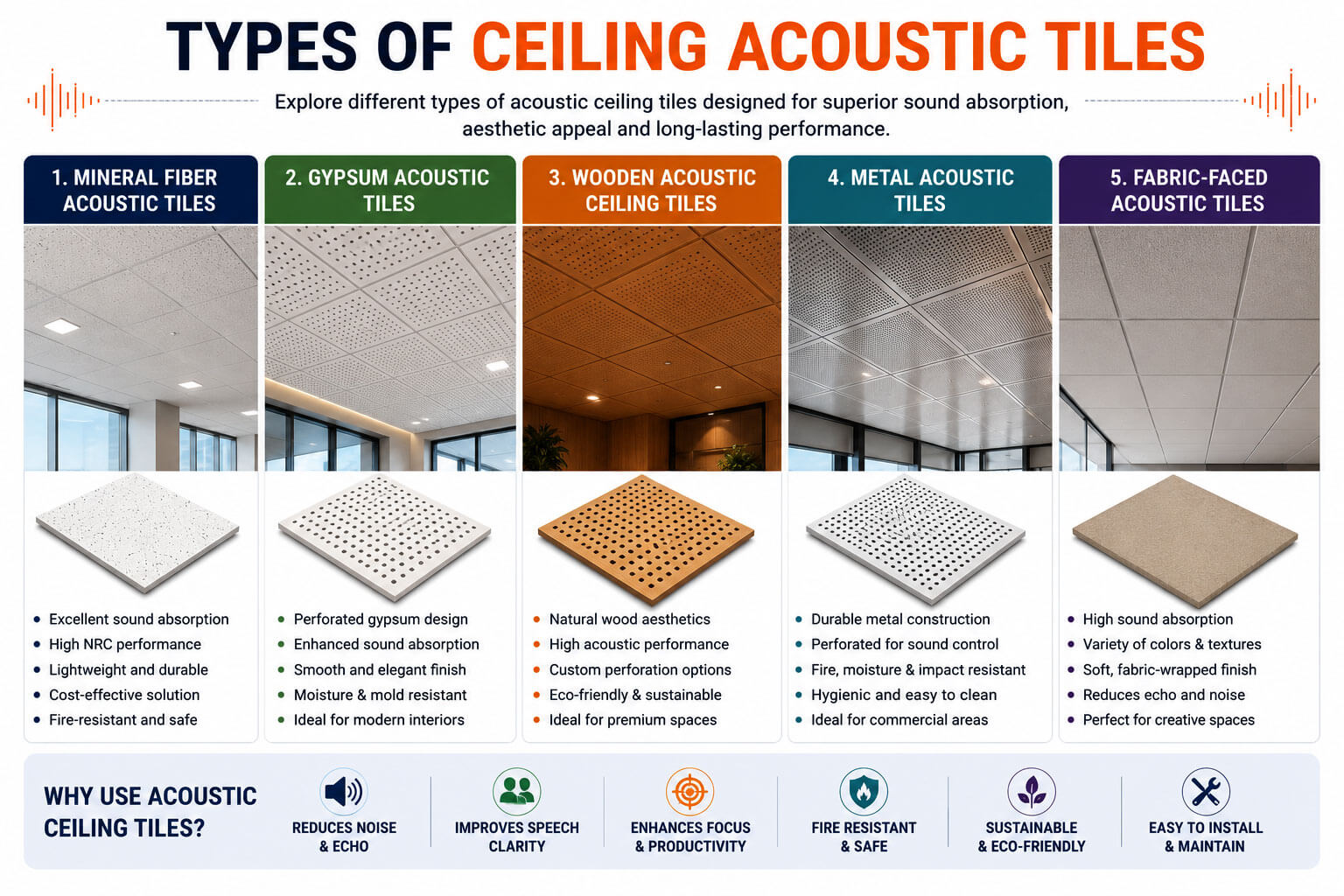 Different types of ceiling acoustic tiles including mineral fiber gypsum wooden and metal acoustic ceiling systems