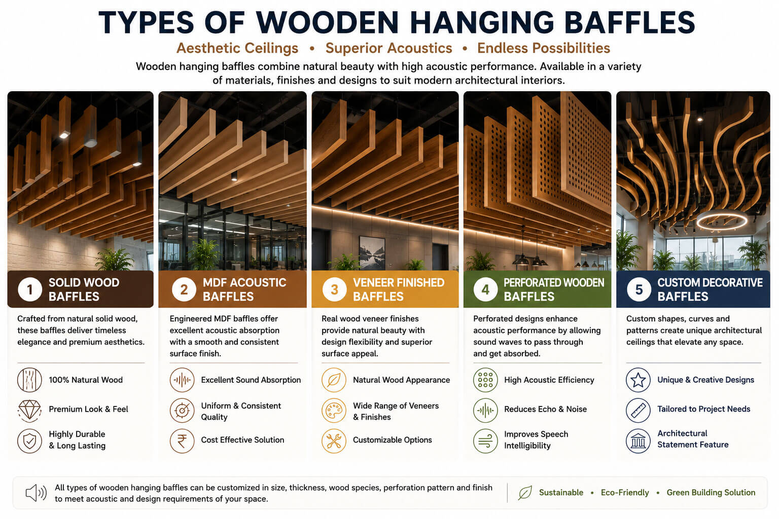 Types of wooden hanging baffles including solid wood baffles MDF acoustic baffles veneer acoustic baffles and decorative timber ceiling baffles