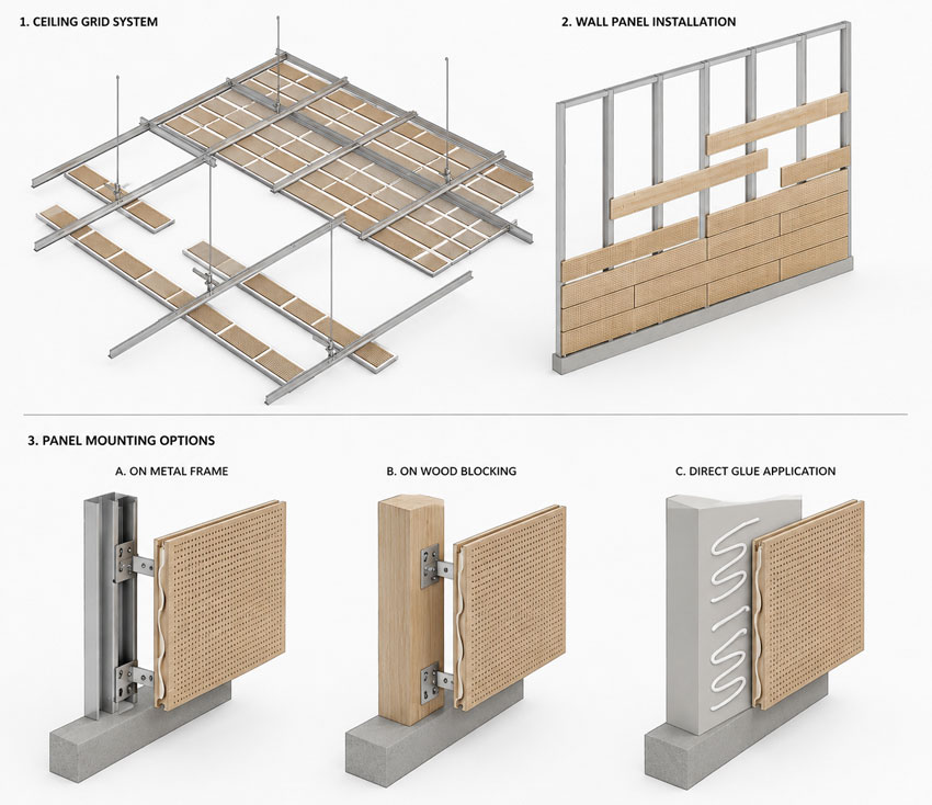 Micro perforated wooden acoustic panel installation system 3D diagram